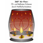 Friteuse  Clatronic À Air Chaud 5L Noir  FR3782H