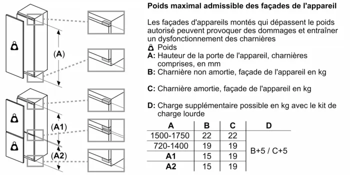 Réfrigérateur BOSCH  encastrable Série 6  KIR81AF30U