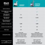 Aspirateur à main Shark StainStriker 450W détacheur textiles PX200EUT – Image 11